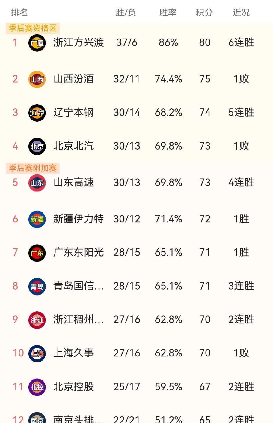 爱游戏-包含赛前速览：亚洲杯决赛辽宁男篮对阵上海海港，三大看点值得期待的词条